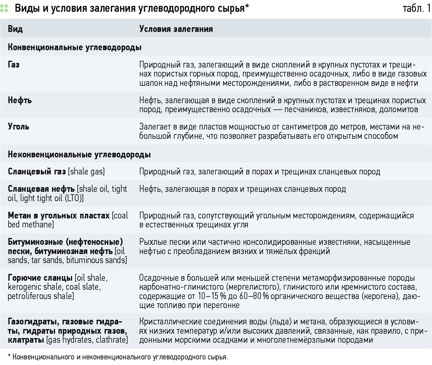 Через какой браузер заходить на кракен